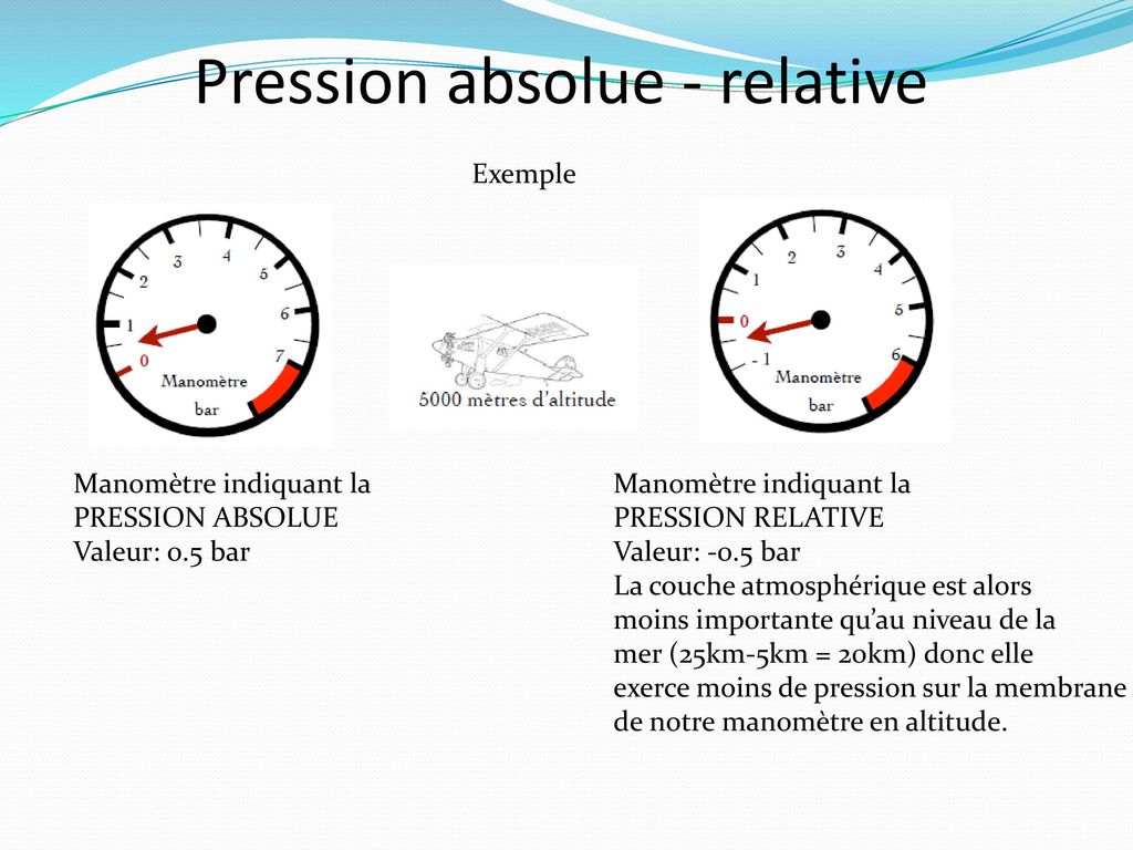 Pression absolue relative ppt télécharger